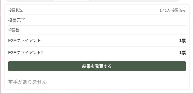 挙手タブの投票管理画面。投票状況「1 / 1人 投票済み」、得票数（E2Eクライアント 1票・E2Eクライアント2 1票）、「結果を発表する」ボタンが表示されている
